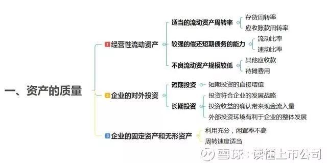 学习财务分析，你还缺这10张思维导图!