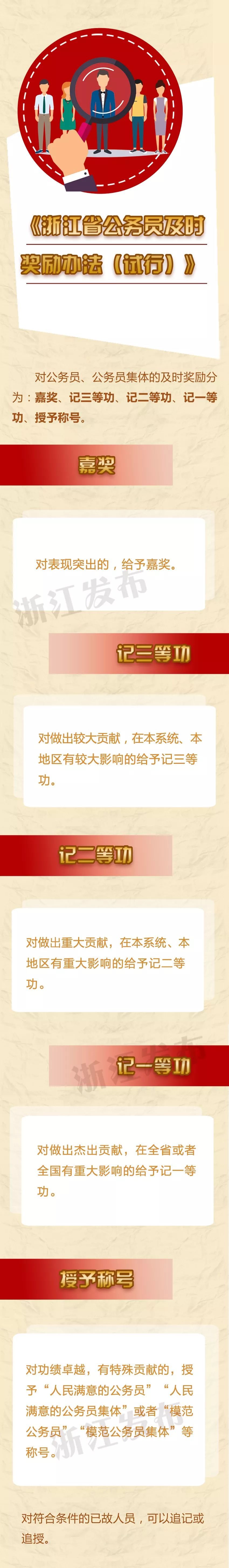 浙江省公务员好考的市