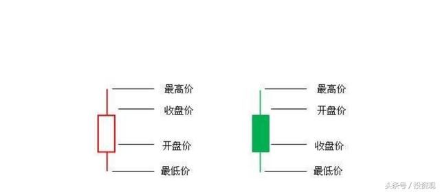 建议：看不懂这些的投资者暂时不要进入A股投资市场