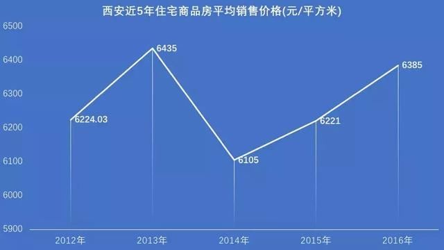 “人才涨房价”的西安样本，15个月抢人65万，房子供不应求