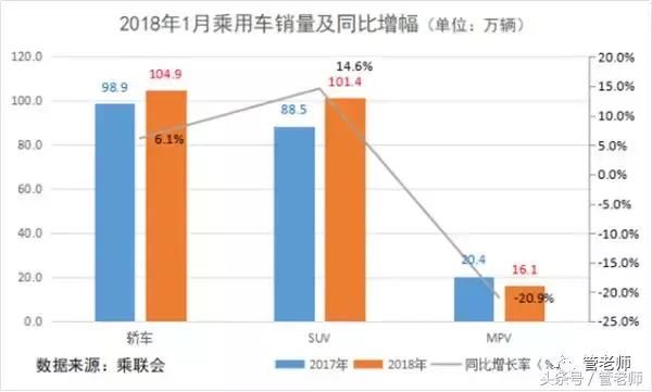 管学军：1月车市开门红后有隐忧