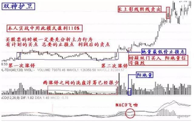 涨停实战十二招