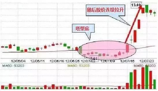 中国股市中的真相:认清六大陷阱的“嘴脸”,一旦遇到赶紧逃开!