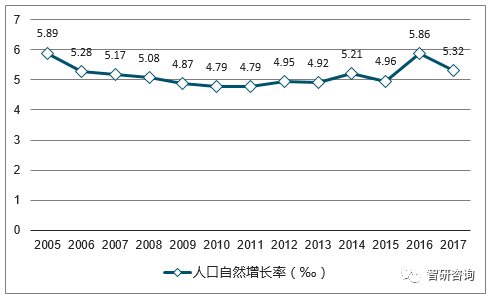 人口数与出生人数_国泰君安 人口拐点还有九年 消费拐点需要多久