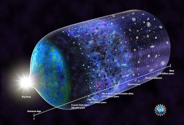 重大发现!研究人员探测到宇宙第一颗恒星的信号