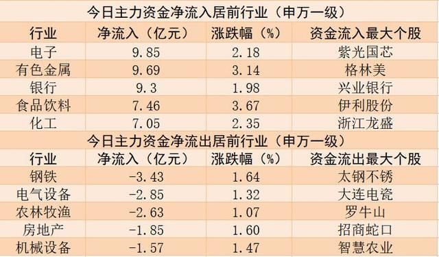 涨停板上遭机构净卖出1.4亿，这只股票后市如何？