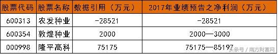 乡村振兴概念股排名：牧原股份年涨幅、净利年复合增长率强势霸榜
