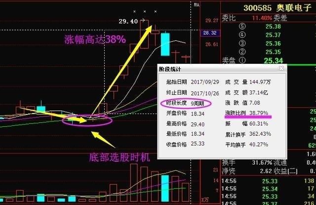 “换手率”高低代表什么?用它炒股，为何能盆满钵盈?