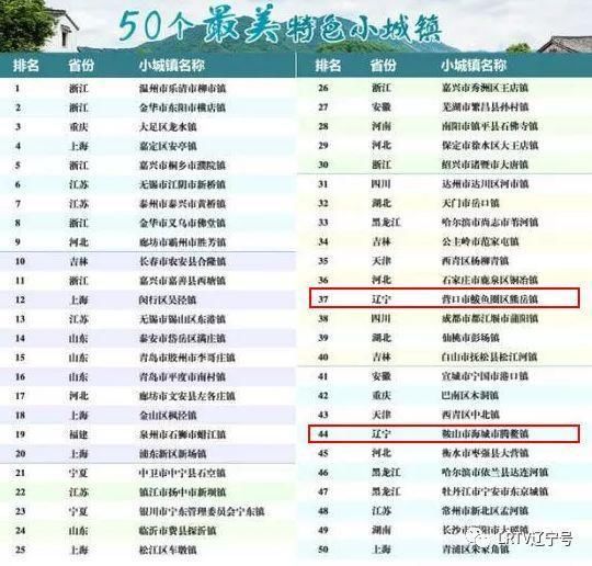 全国50强!辽宁两地最新上榜 你的家乡都美成这样了