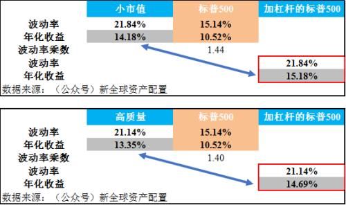 徐杨：半个世纪的历史回测带你看全球资产配置