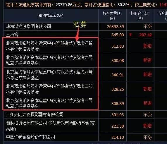 中国股市终于露出丑陋真相，主力机构全部撤场，A股没救了？