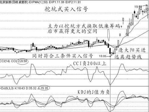 上万次反复验证，遇见三金叉是百年修来的福气，买入肯定能上涨！