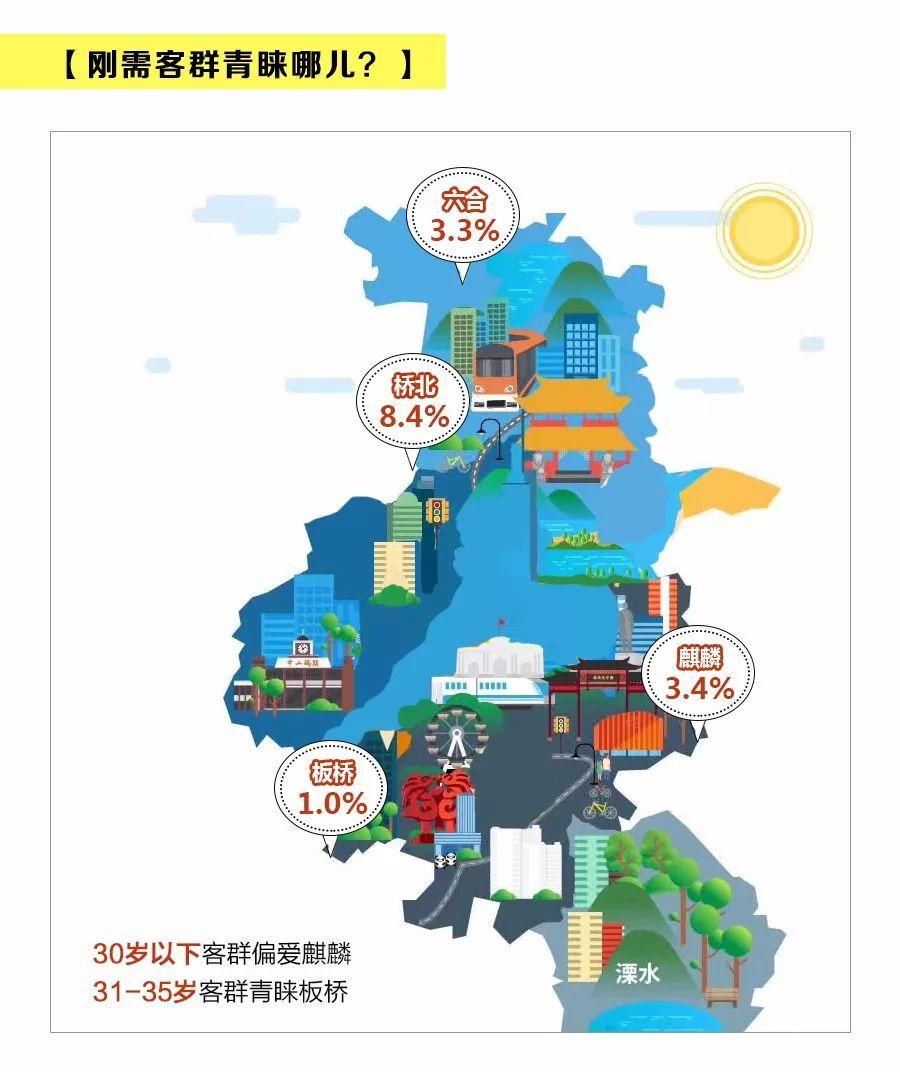 5年大涨73%!南京二手房市场客户画像出炉 刚需、改善都爱住哪儿?