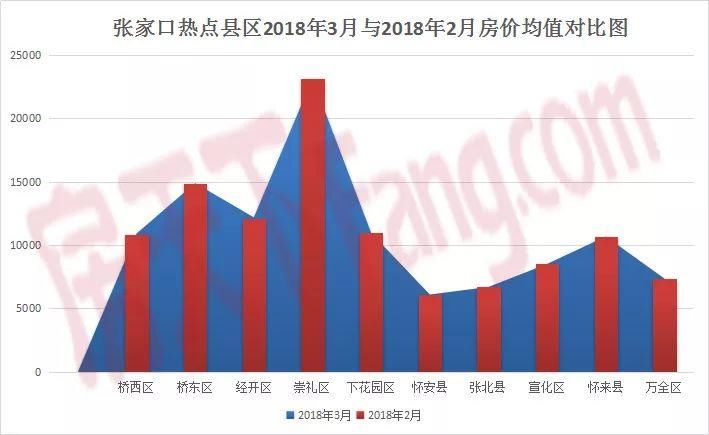 2018房贷市场如何走?政策偏紧 房贷价格水涨船高!