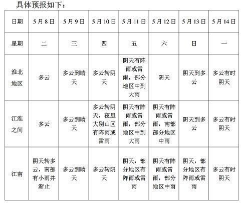 雨雨雨雨刚走又要来!本周末合肥开启变脸模式!更坏的消息还在后面