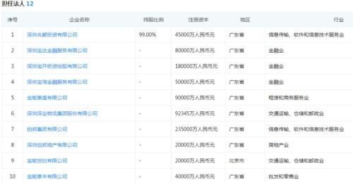 宝能系3亿举牌兆新股份 股价9天涨45%!_【快