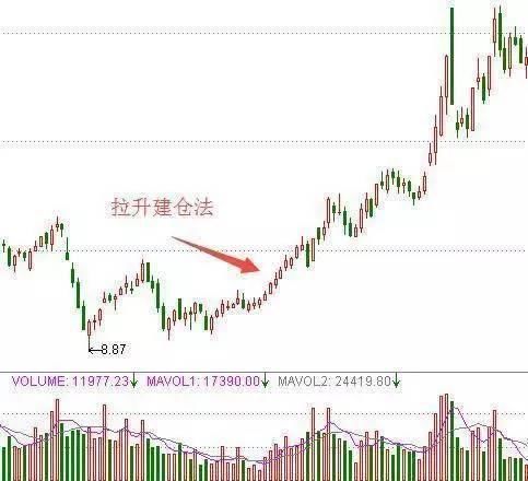 中国股市丑陋面具终于揭开,谁在操纵中国股市,新一轮股灾又来了