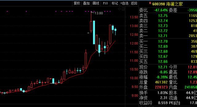 晚间重要消息出炉，明日关注：海澜、步步高、士兰微