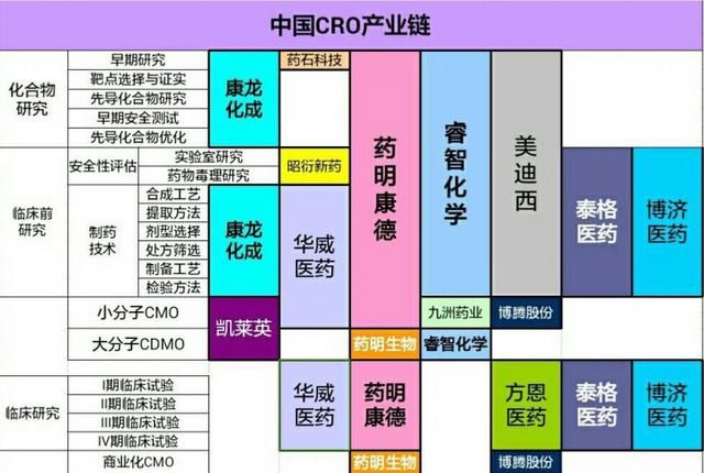 药明康德：首只独角兽即将开板，您敢下手吗？