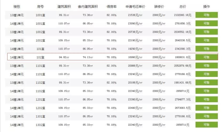 最低1万9!买房人苦等一年，杭州这个楼盘又要开了!