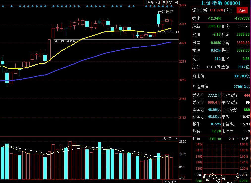 缩量假阳十字星主力透露了什么信号?