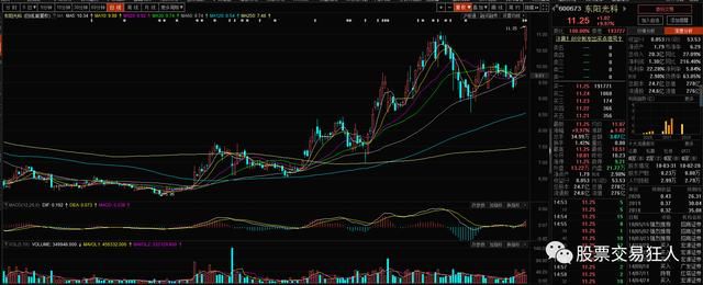 钴价急刹车创年内新低 驶入差异化高成长快车