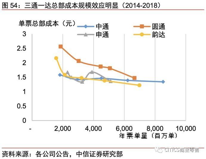一号店和京东的关系