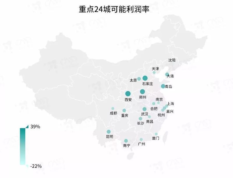 土地供给侧改革持续发力 房企迎来换仓窗口期