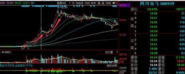 独角兽分化：药敏康德、意华股份坑人，亚夏汽车、可立克持续走强