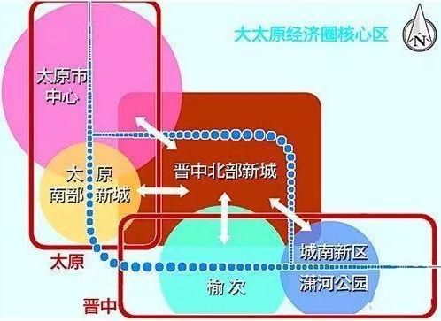 为什么太原人要去榆次买房?太榆同城加速+价值洼地?