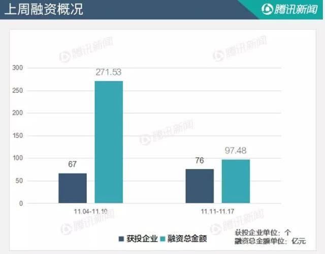 互联网项目融资