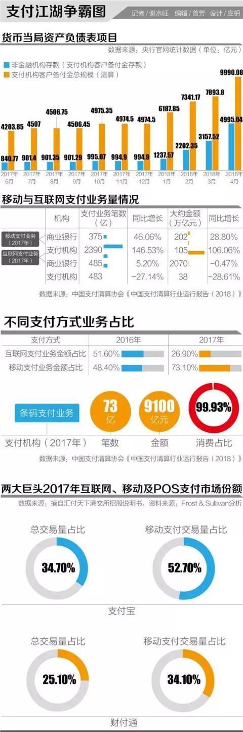 客户备付金集中存管后，支付宝们损失收入达上百亿！