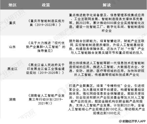 中国发展人工智能的政策