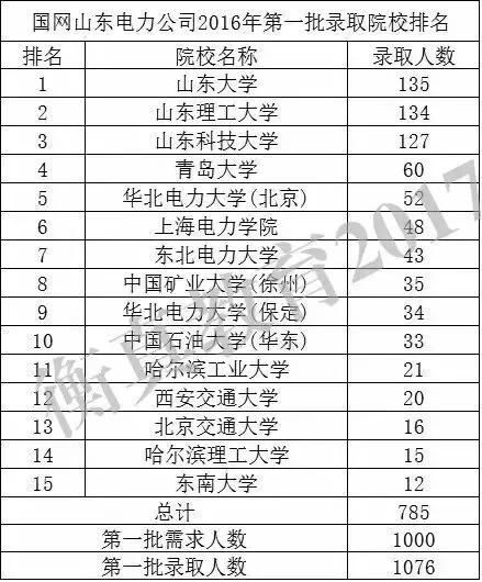电力集团排名_内蒙古电力集团刘锦