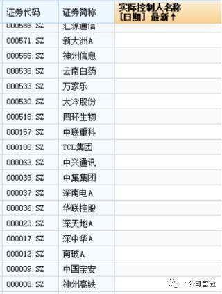 A股“最牛”壳股又迎新主 这次是机遇还是风险?