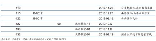 中国飞机事件2019