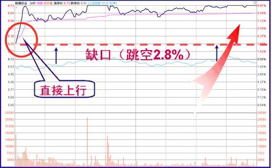 中国股市彻底沦为庄家“提款机”，一文详细解说如何逃离中国股市