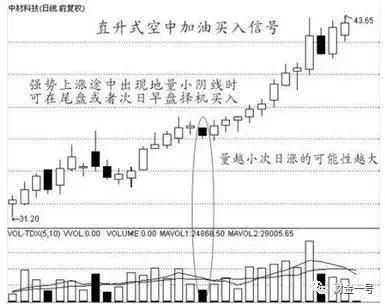 “三线金叉”暗示着股价即将要飙升，坚决捂股，必赚得盆满钵满！