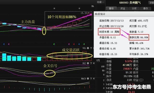 上海女博士继士兰微后又一 快递 妖股借壳上市