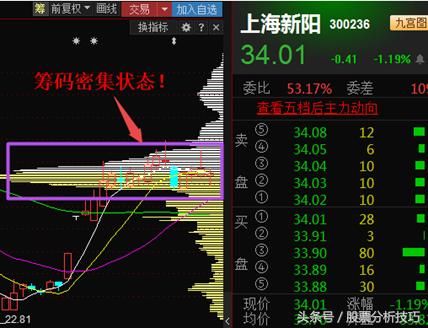 利用筹码抓涨停，庄家一声不吭只能任其宰割！