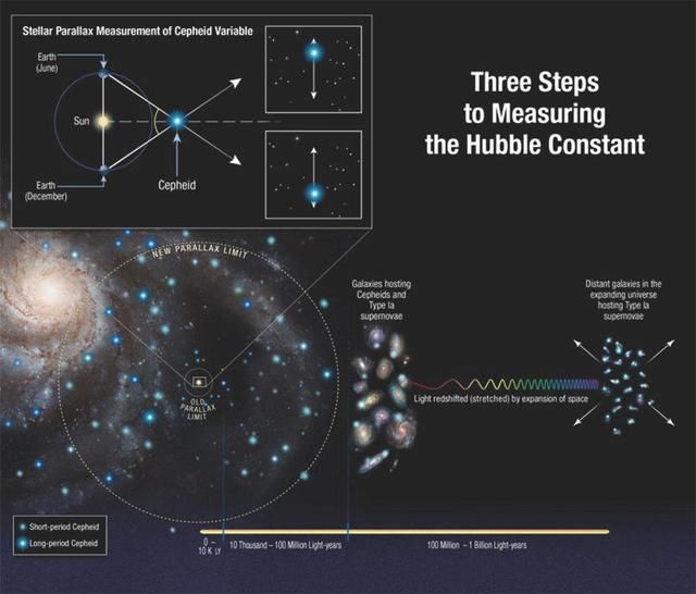 哈勃常数的特征是什么，最新证据被发现