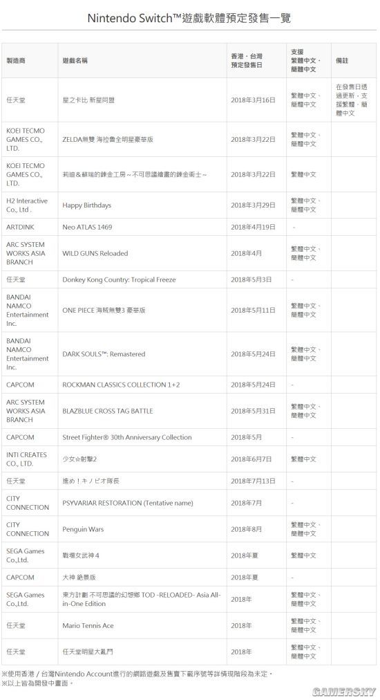 任天堂Switch大批游戏将支持中文 值得期待