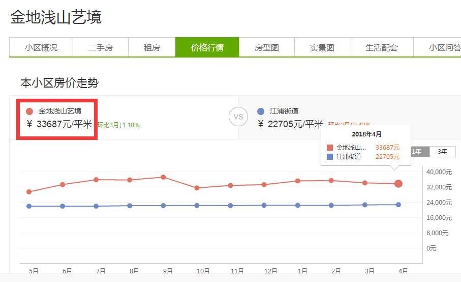 江北房价红线可能要破!绿地海悦公开售楼处最快下月首开，放风价3