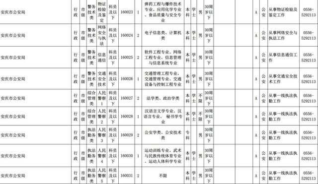 2019安徽公安最详细职位表送给想成为警察的