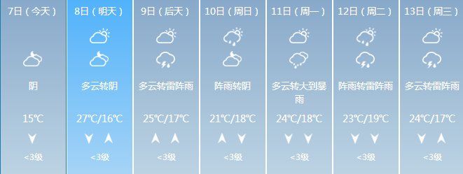 马上，将有一大波外地人涌入贵州!到处都要被挤爆了...