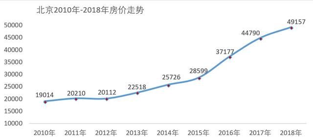 首批2000套限价房即将入市，北京迎来最后的改善机会！