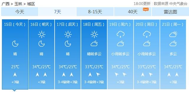 最高温36.6℃！广西人挺住！这“火热”的日子或将持半个月……