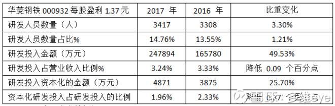 股市分析：上市公司掠夺式分红为何受市场追捧？