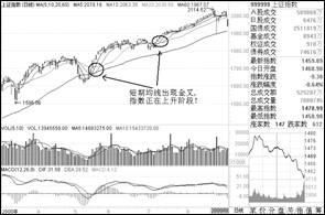 一个故事告诫你：股市失败者的四大特征！戒不掉活该贫困！