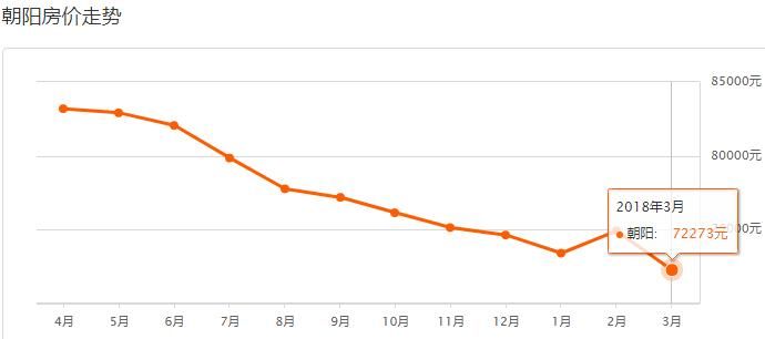 【环京房价】北京各区和环京最新房价出炉，简直了……